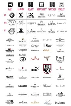 #brand Luxury Brand Pyramid, Old Money Designer Brands, Popular Brand Logos, Brand Name Ideas Fashion, Designer Brands Aesthetic, Tattoos Numbers, Unique Company Names, Old Money Brands, Tattoos Fonts