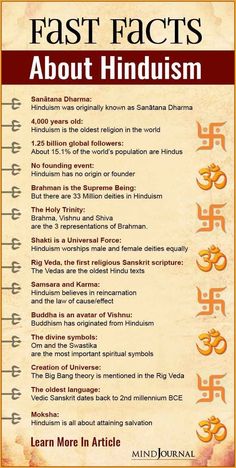 an old poster with the words, fast facts about hinduism and other things in it