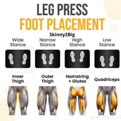 the leg presss and foot placement chart