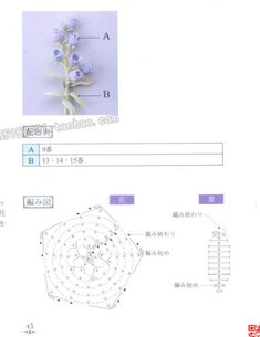 the diagram shows how to make a flower arrangement