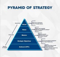 Strategic Planning Process, Corporate Strategy, Business Analysis, Business Skills, Leadership Development