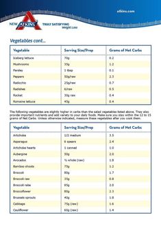 Atkins 40 Meal Plan, Atkins Low Carb Recipes, Atkins Meals, Atkins 40