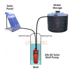 an image of solar water storage system with two tanks and one tank attached to it