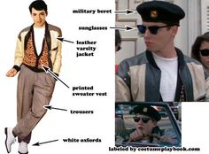 an image of a man wearing sunglasses and a hat with words describing the parts of his outfit