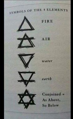 symbols of the 4 elements fire air water earth combined as above so below