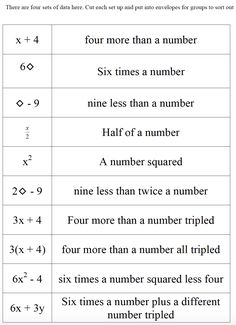 two numbers and four times are shown in this worksheet with the same number