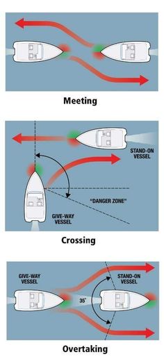 two different views of an object with arrows pointing to the same direction and directions on it