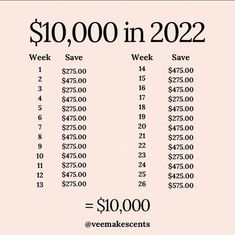 a pink poster with the words $ 10, 000 in 2020