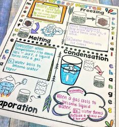 a poster with words and pictures on it that include water, ice and other things