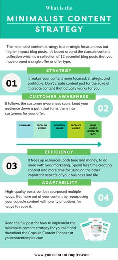 the ultimate guide to creating an effective content strategy for your website or blog infographic