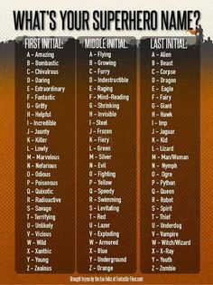 what's your superhero name? poster with the names of different characters in it