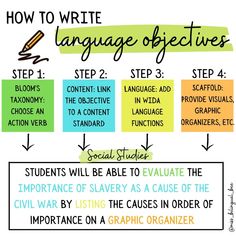 how to write language objects in an infographic style with text and pictures on it