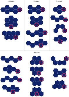 four different types of hexagonals are shown in blue and red, with the same