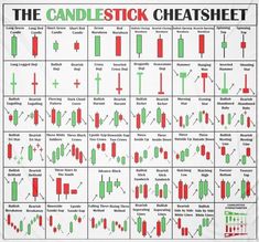 the candlestick chart is shown in red and green