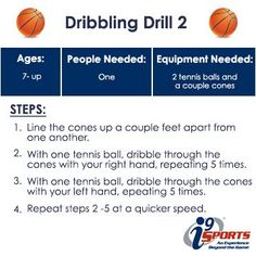 a poster with instructions on how to use the shot rottation drill for basketball drills