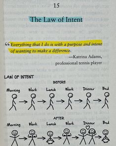 an open book with drawings on it and the words law of intent written in yellow