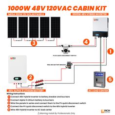 the wiring diagram shows how to install an invertor and control system for solar power