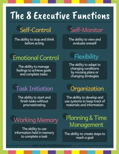 Executive Functions, Executive Function, Self Monitoring, Counseling Resources, Executive Functioning