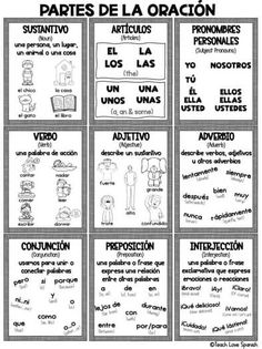 spanish poster with instructions on how to use the words in each language, and what they are