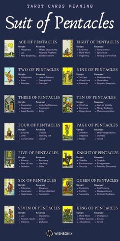 the tarot card meaning and its meanings are in this poster, which is also available for