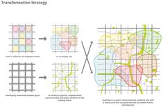 the diagram shows how different lines are used to create an interactive map for transportation strategy