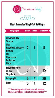 the heat transfer vinyl cut settings