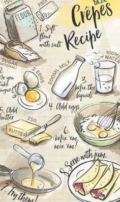 a poster with different types of food and words on it's side, including eggs,