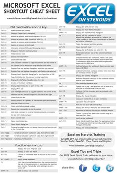 microsoft excel shortcut chat sheet on steroids with instructions to use it in the office