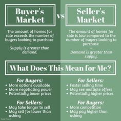 an info sheet with the words buyer's market and what does this mean for me?