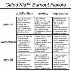 a grid diagram with words describing the different types of burnout in children's life