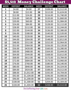 a table that has money on it with the words $ 5, 000 in each column