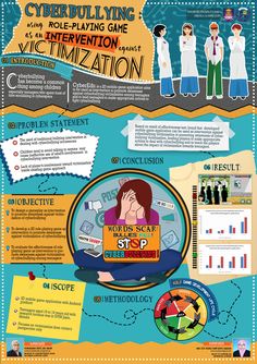 an info poster with different types of information