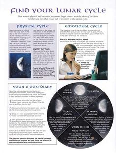 Find your lunar cycle The Moon And Stars, Book Of Shadow, Lunar Cycle, Moon Cycles, Mind Body Spirit, Kitchen Witch, Moon Magic