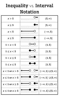 two different types of notations are shown in this diagram, and the same type is not