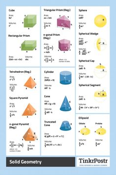 an image of different types of shapes and their functions in the form of geometric figures