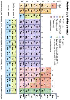 an image of the elements in each element, including numbers and symbols for each element