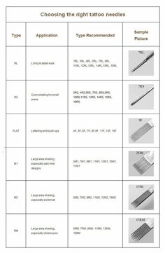 different types of tattoo needles are shown in this diagram, including the names and description