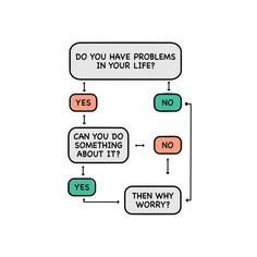 a flow chart with two words that say do you have problems in your life?