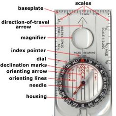 an image of a compass with labeled parts labelled in the words below it, including scale and direction