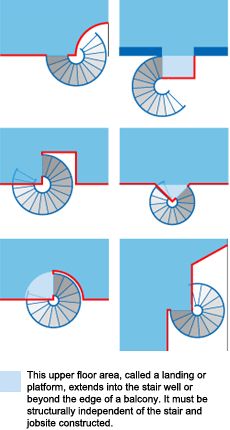 the diagram shows how to draw a spiral staircase in two different ways, including one for each step