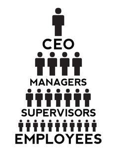 an image of a pyramid with people on it and the words'managers supervisor employees '