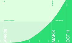 a green line graph showing the number of people in each country