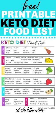 Keto Foods List, Cheet Sheet, Keto Diet Food, Keto Diet List, Low Carb Meal, Baking Soda Beauty Uses