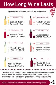 wine tasting guide with instructions for how long wine is in the bottle and what to drink