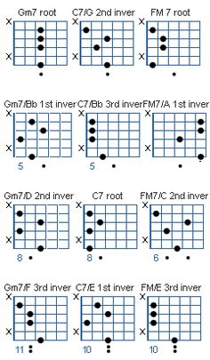 the guitar chords are arranged in four different ways, including one on top of the other