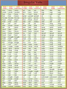 the irregular verbs in english and spanish