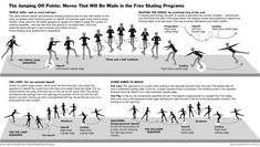 an info sheet describing how to use the free - motion program for running and walking