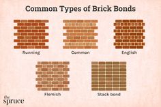 different types of brick bonds are shown in this graphic above the words common types of brick bonds