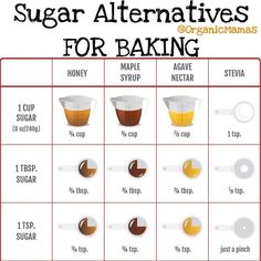 sugar alternatives for baking with instructions on how to make sugar at home and in the kitchen