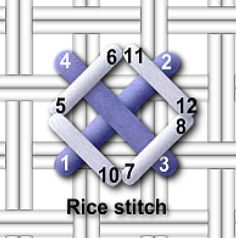 the rice stitch pattern is shown with numbers and symbols in blue, white, and grey